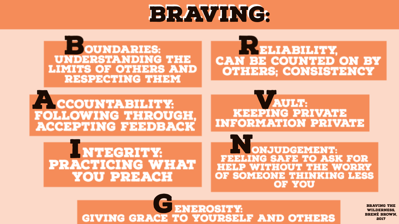 BRAVING ACRONYM: BOUNDARIES, ACCOUNTABILITY, INTEGRITY, RELIABILITY, VAULT, NON JUDGEMENT, GENEROSITY
