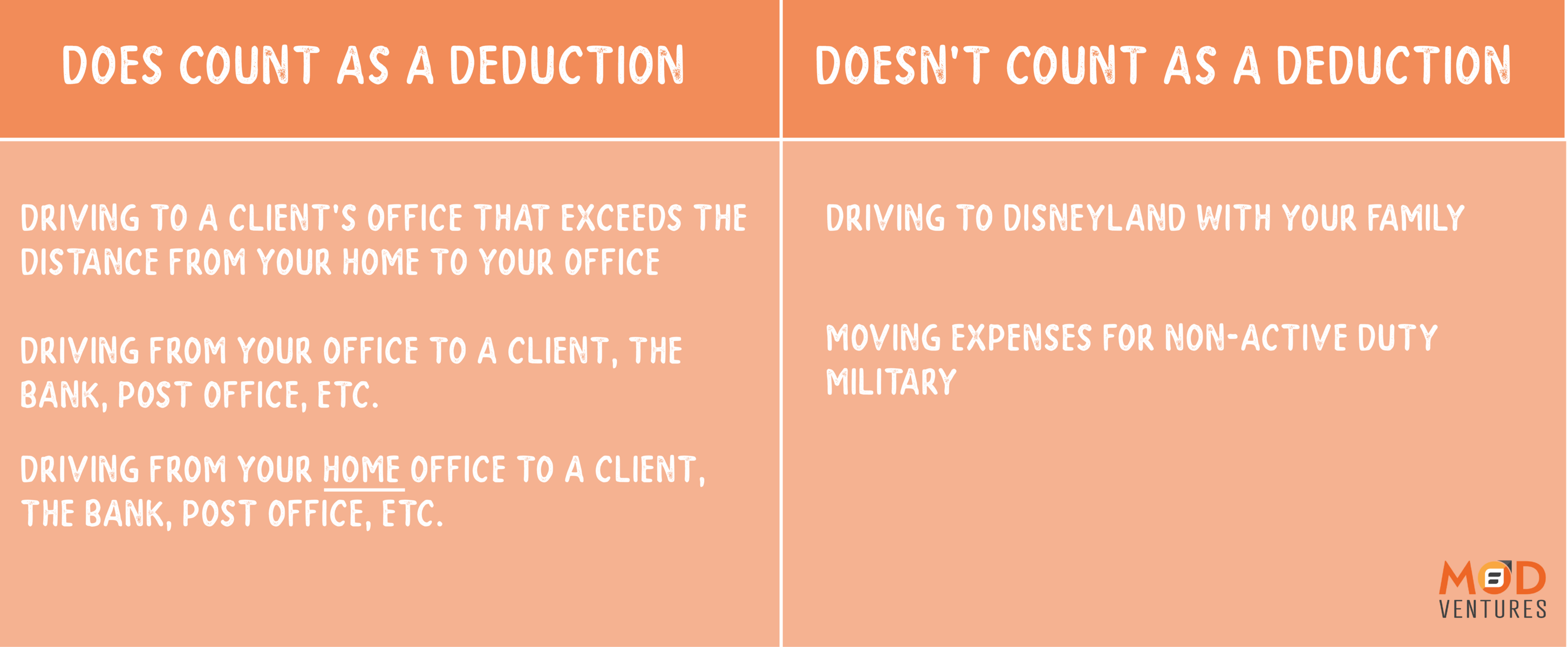 MILEAGE TRACKING - DOES IT COUNT AS A DEDUCTION OR DOESN'T IT COUNT AS A DEDUCTION CHART